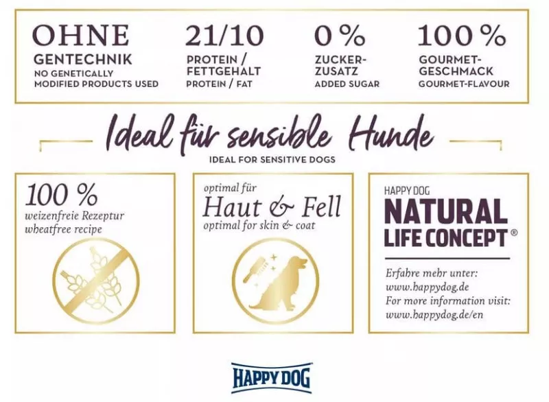 Irland Lachs+Kanin. 4 kg